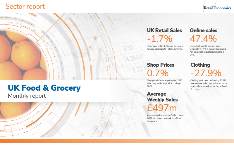 UK Food & Grocery statistics Retail Economics